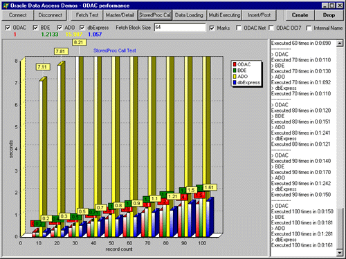 ODAC - Test 3. Stored procedure call