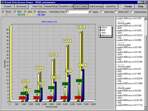ODAC - Test 4. Data loading