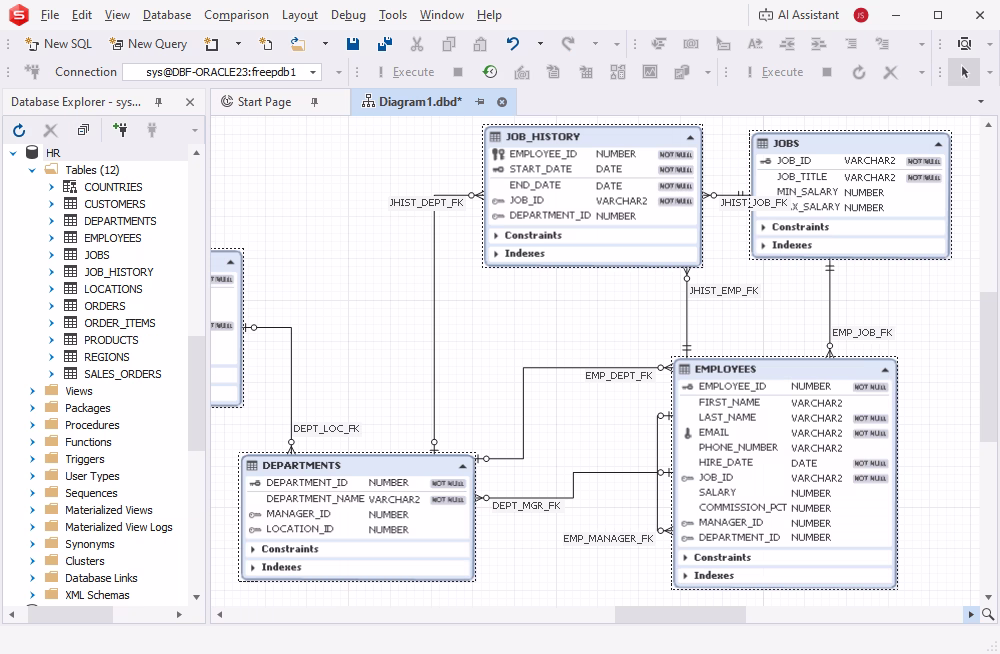 Database design