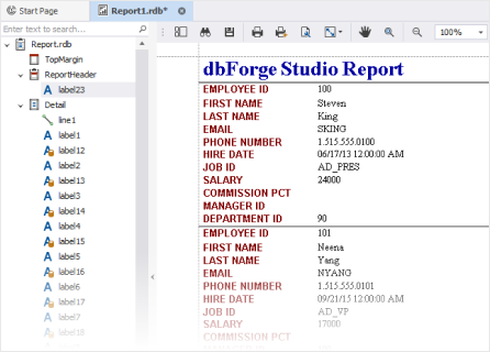 Data Reporting and Analysis