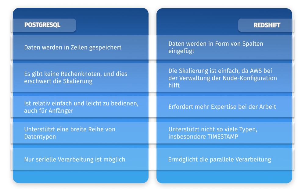 Die wichtigsten Unterschiede zwischen PostgreSQL und Redshift