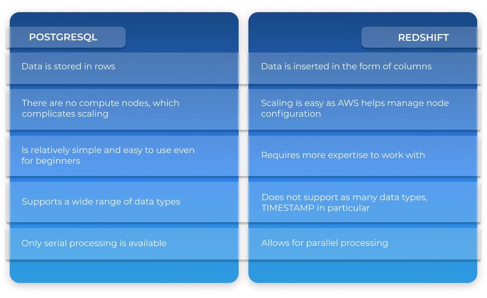 The main differences between PostgreSQL and RedShift