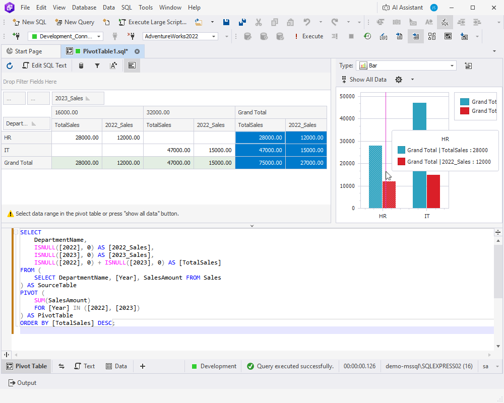 SQL data analysis with pivot tables and pivot charts