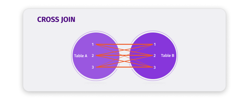 CROSS JOIN in SQL Server