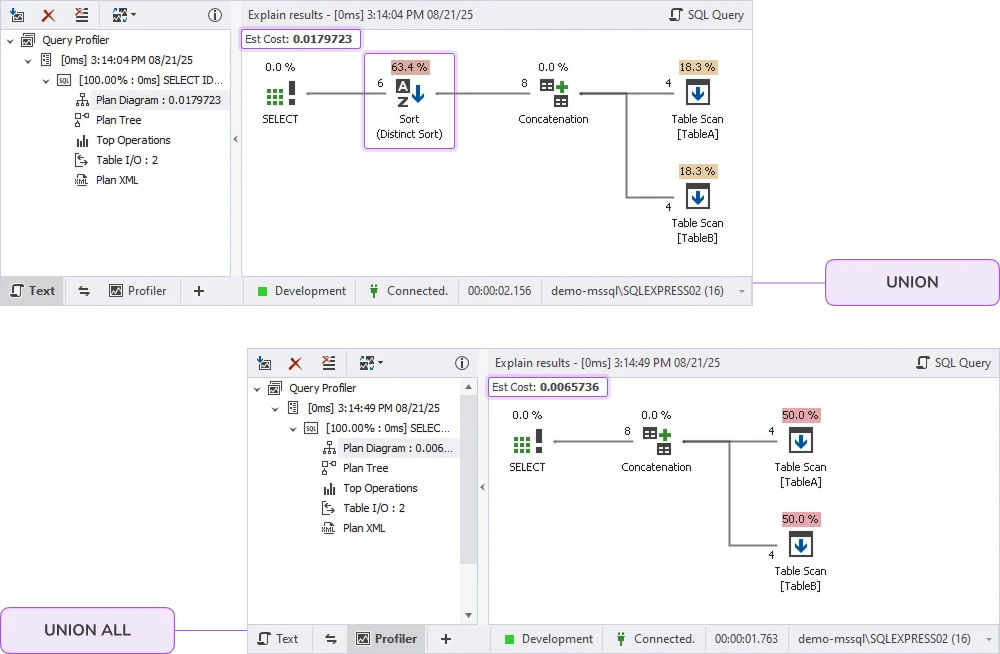 SQL Server UNION vs UNION ALL performance