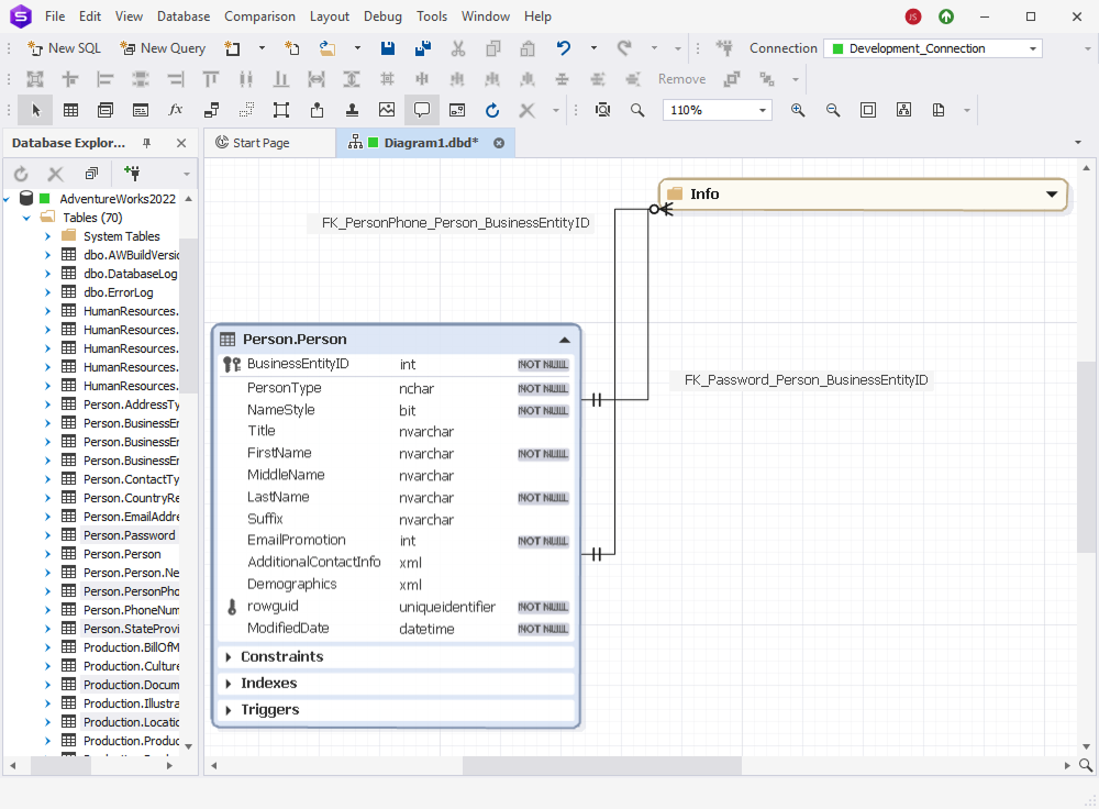 dbForge Studio for SQL Server is showing Person.Person table connected by foreign keys to an Info container in a database diagram