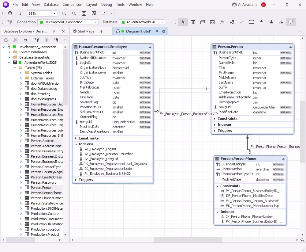 dbForge Studio for SQL Server is showing a database diagram with Employee, Person, and EmployeePayHistory tables linked by foreign keys