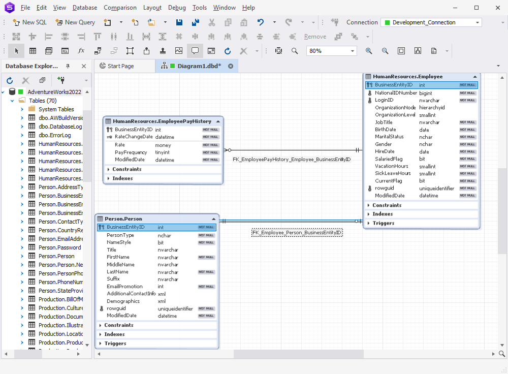 dbForge Studio for SQL Server is showing a database diagram with Employee, Person, and EmployeePayHistory tables linked by foreign keys