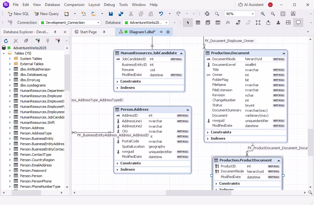 dbForge Studio for SQL Server is displaying a database ER diagram showing PersonPhone and PhoneNumberType tables linked by foreign keys.