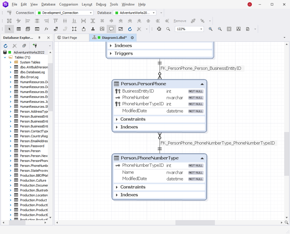 dbForge Studio for SQL Server is displaying a database ER diagram showing PersonPhone and PhoneNumberType tables linked by foreign keys.