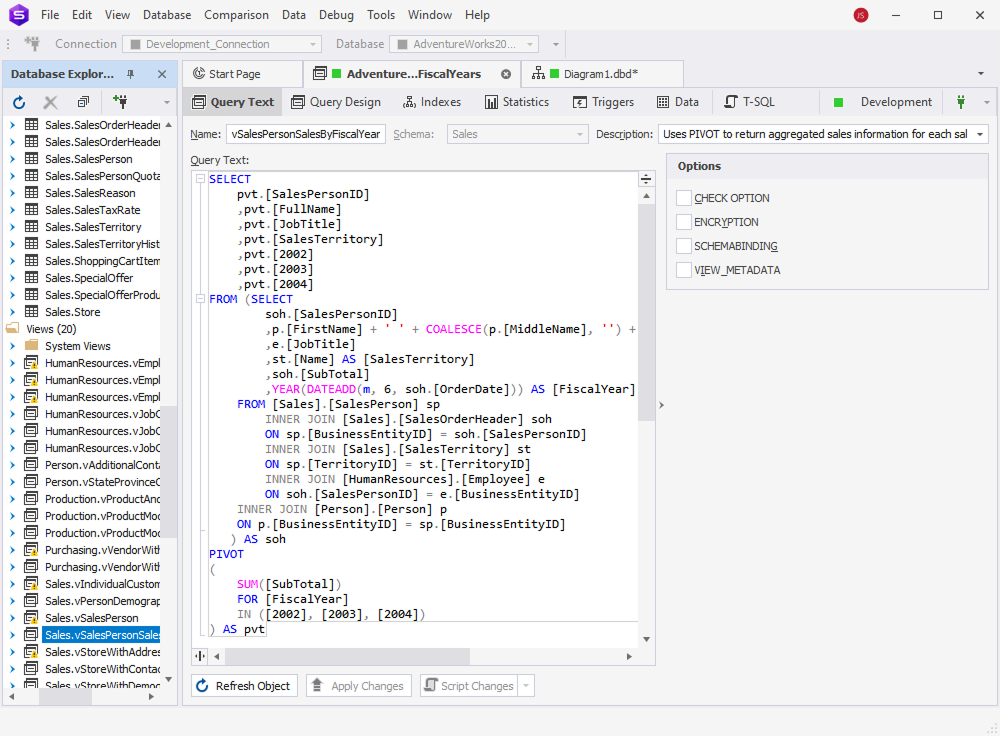 dbForge Studio for SQL Server is showing a T-SQL query editor with a PIVOT query aggregating sales data by fiscal year for salespersons