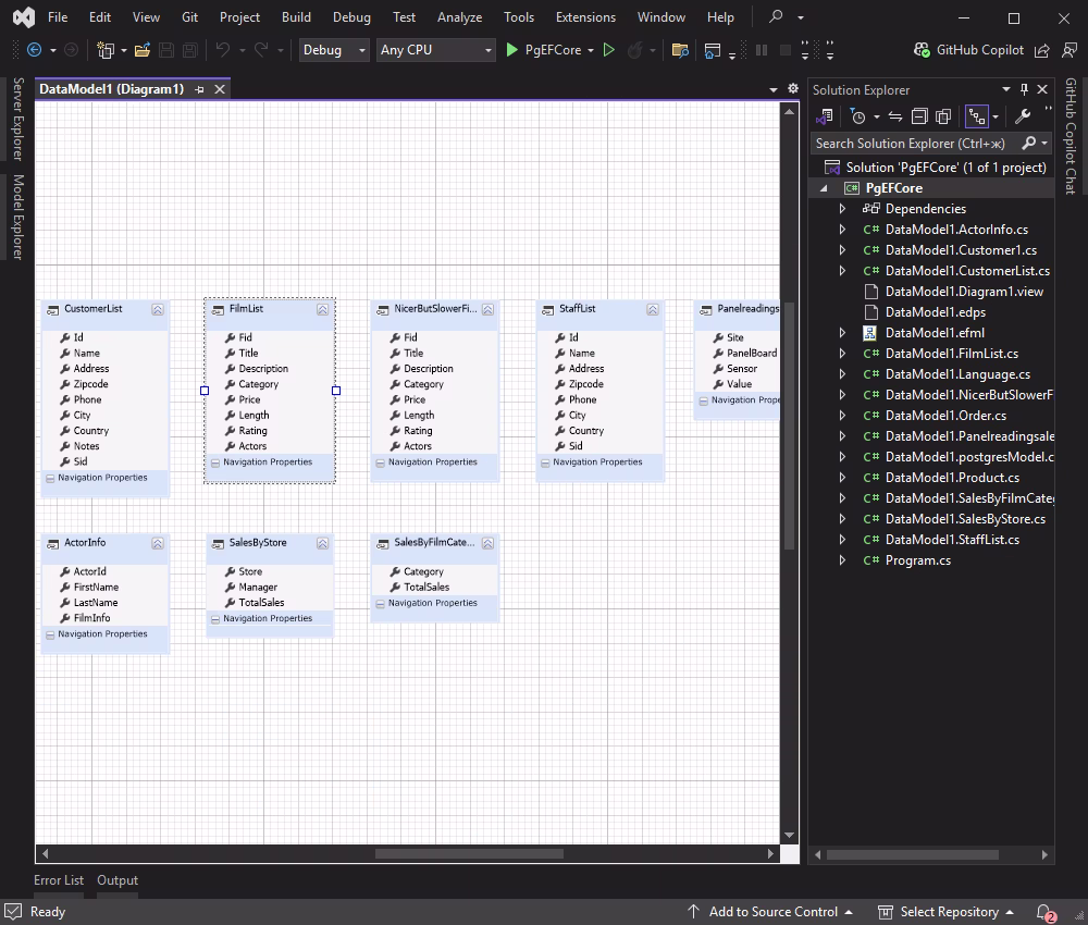 Data model diagram generated with Entity Developer